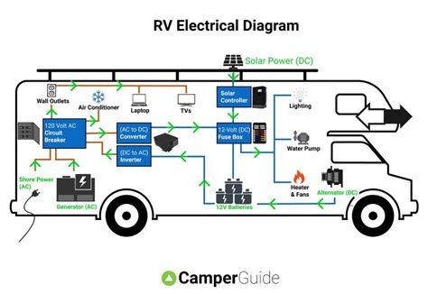 rv wiring adapter for dummies